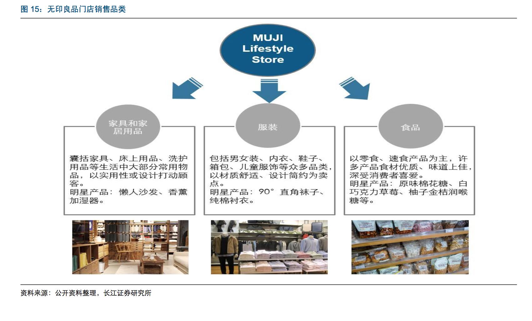 muji无印良品中国新世代,中国无印良品和muji的区别