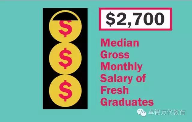 读新加坡私立大学好找工作吗,新加坡私立大学就业真实情况