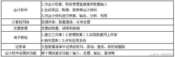 会计电算化知识点,会计电算化的知识和技能