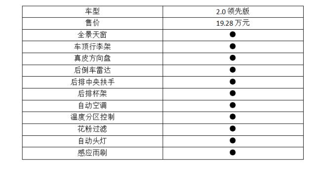 科雷傲到底值不值得买,科雷傲车子怎样值得购买吗