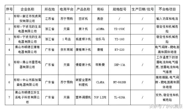 余杭人注意!双十一防骗维权攻略在此!有了这份名单,放心买!