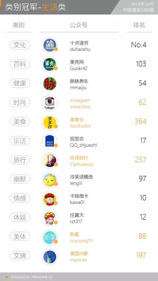 那些“特权”账号是怎么在正文中放置超链接的？丨月报