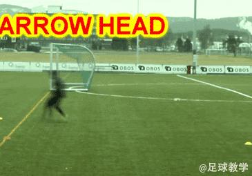 足球怎么练习身体,足球怎样训练积极跑位