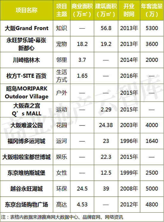 岛国人民开购物中心的脑洞，你不得不服！