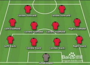 足球英文术语总汇,足球英文缩写大全