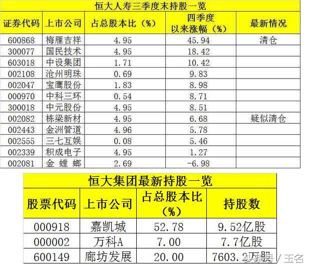 鎭掑ぇ缁忚惀濂楄矾,鎭掑ぇ鑲＄エ鍙嶅脊