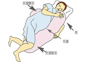 睡眠不好的孕妇怎么调理,孕妇睡眠音乐强效催眠曲30分钟