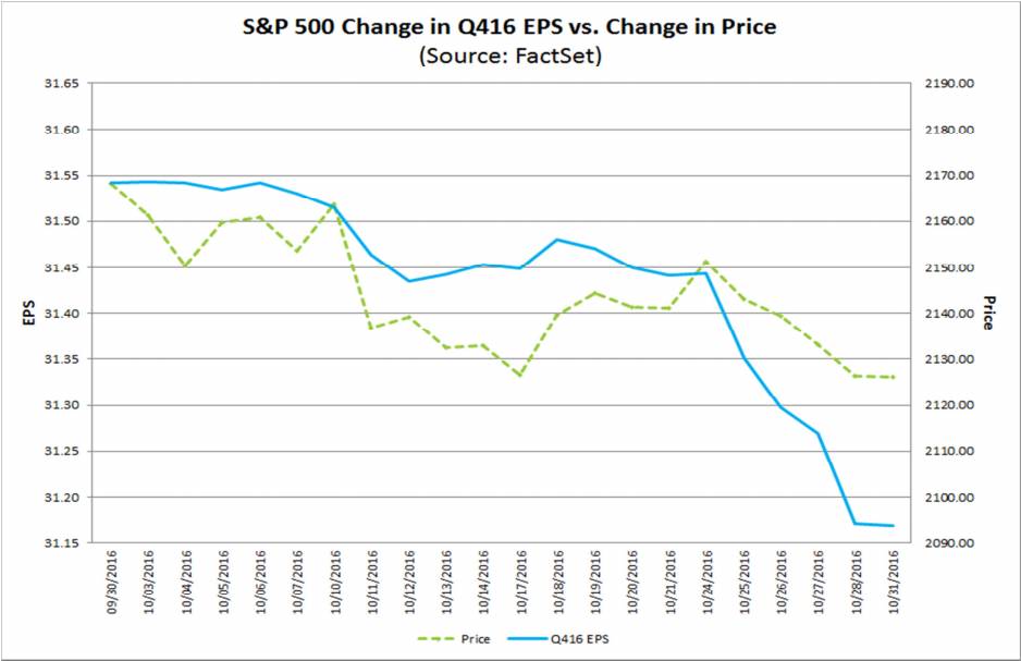 美股新手入门教学,美股盘前交易新手需要具备的知识