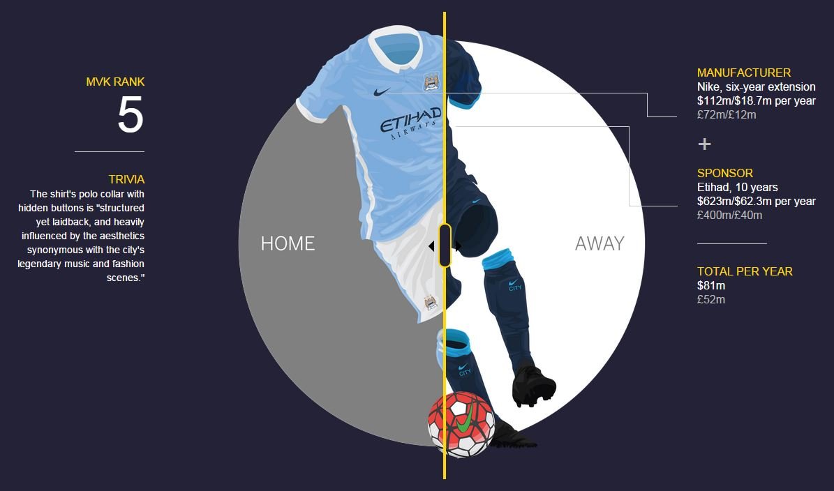 这些英超豪门幕后的菠菜公司,你都知道吗?