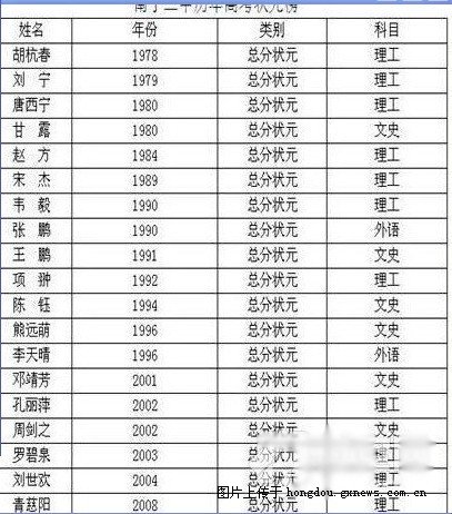 南宁校园生活实拍,南宁校园故事