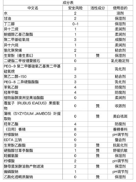 四大贵妇粉霜哪个牌子好用,日本贵妇粉霜深度评测