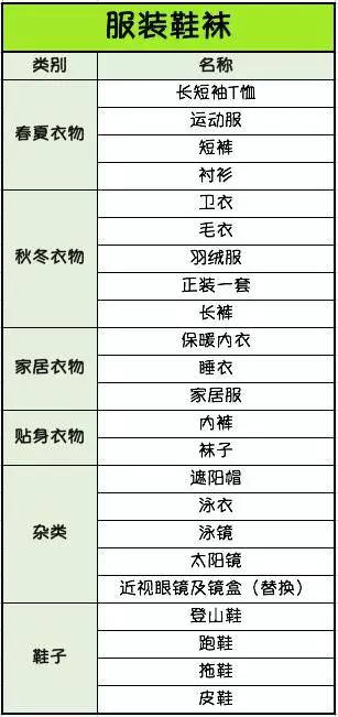 入境新西兰检查手机和电脑吗,入境新西兰的申报表