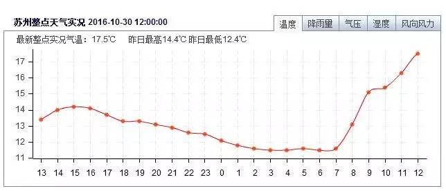 沈阳冷空气蓝天白云,冷空气来袭空气更清新天气变寒冷