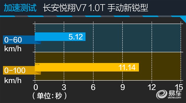 悦翔v7是三缸机吗,长安悦翔v7蓝鲸发动机四缸