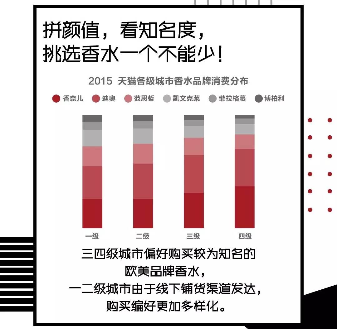 香水控大牌香水推荐,香水控爆款香水