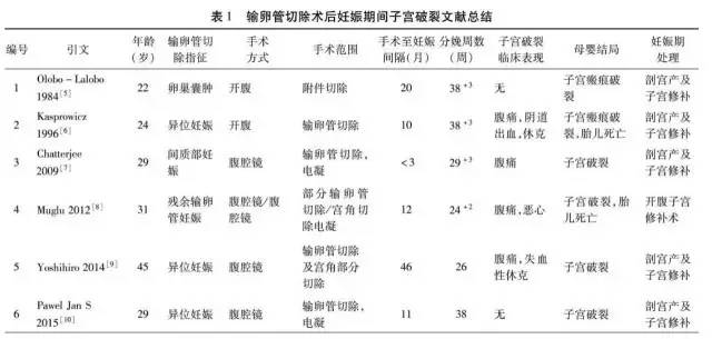 输卵管切除并发症,输卵管妊娠手术风险