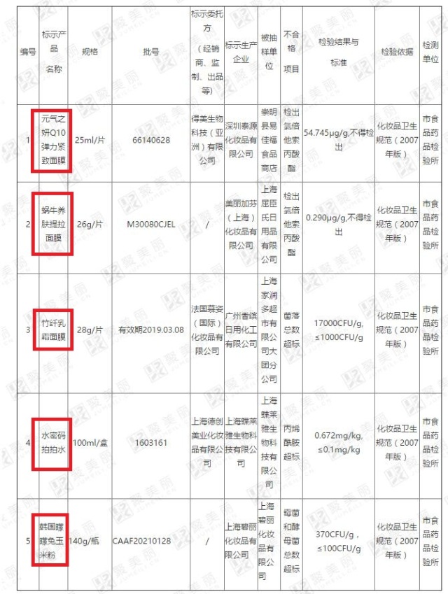 香奈儿和迪奥口红,迪奥香奈儿口红