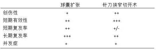 克罗恩病内镜严重程度指数,克罗恩病内镜检查是怎么样的