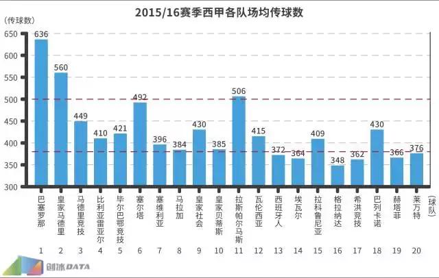 2016中超数据统计,2016中超集锦