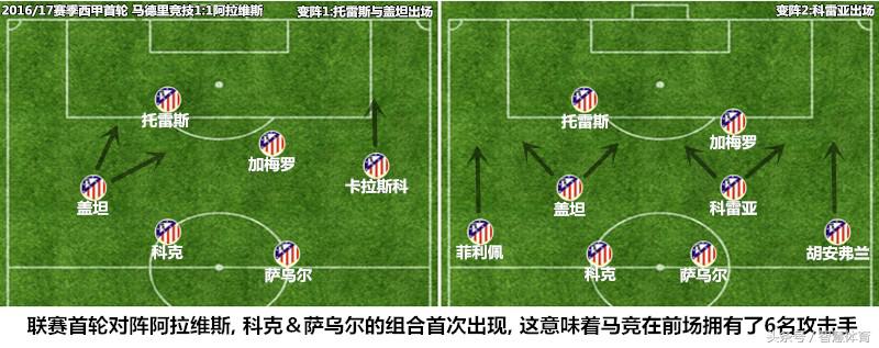 西蒙尼马竞巅峰时刻,西蒙尼马德里竞技战术