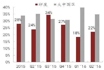 印度卢比为什么不能自由兑换,卢比为什么不能兑换