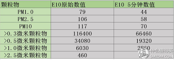 黄金有价，匠心难求——EraCleanH14专效滤网报告