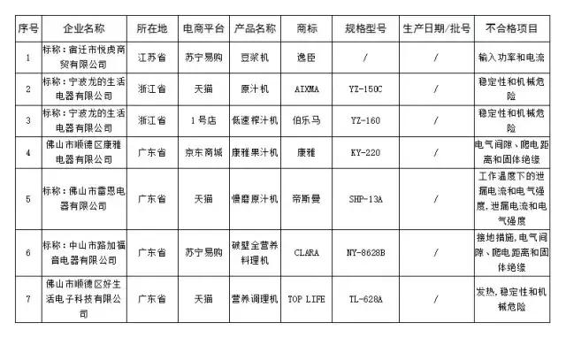 韶关人双11注意，别买这100多种不合格商品，波及京东、天猫