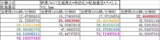 变速器同步器种类作用有哪些,大众变速箱同步器怎么拆