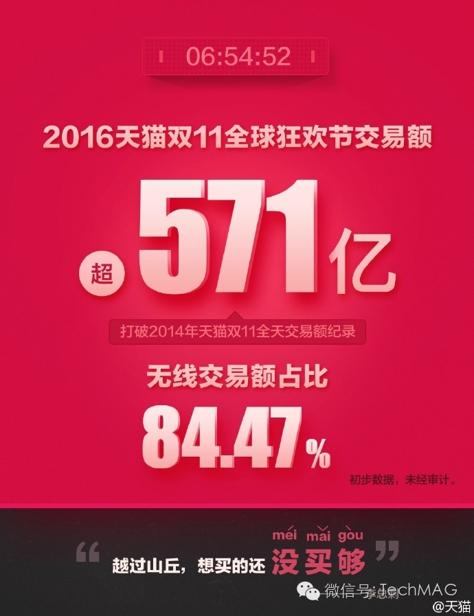 双十一入手最强攻略,双十一新手必买清单