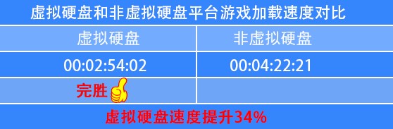 设置虚拟内存硬盘会变慢吗,虚拟硬盘设置多少内存好