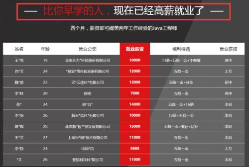 黑马程序员IT教育,黑马程序员零基础学it