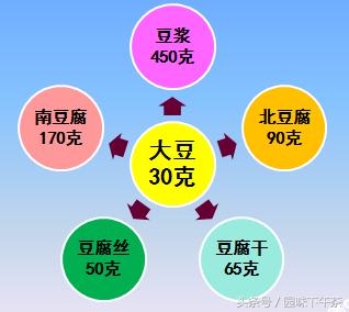 这种食物不但能保护心脏还能防癌,保护心血管的七大食物