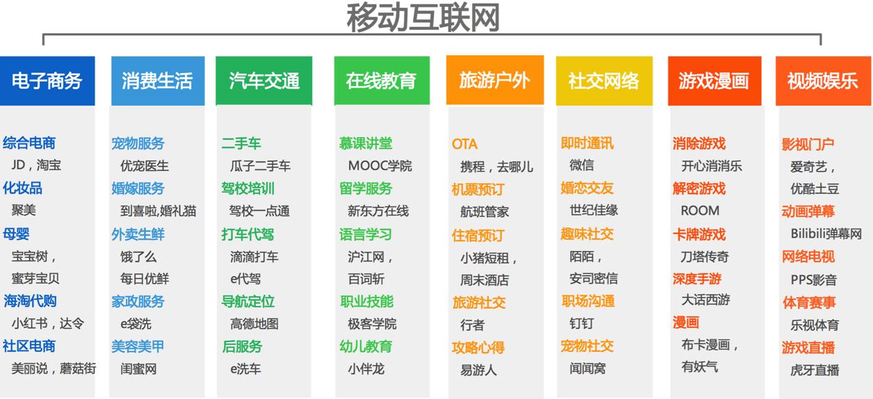 未来5年聚合支付行业,聚合支付前景