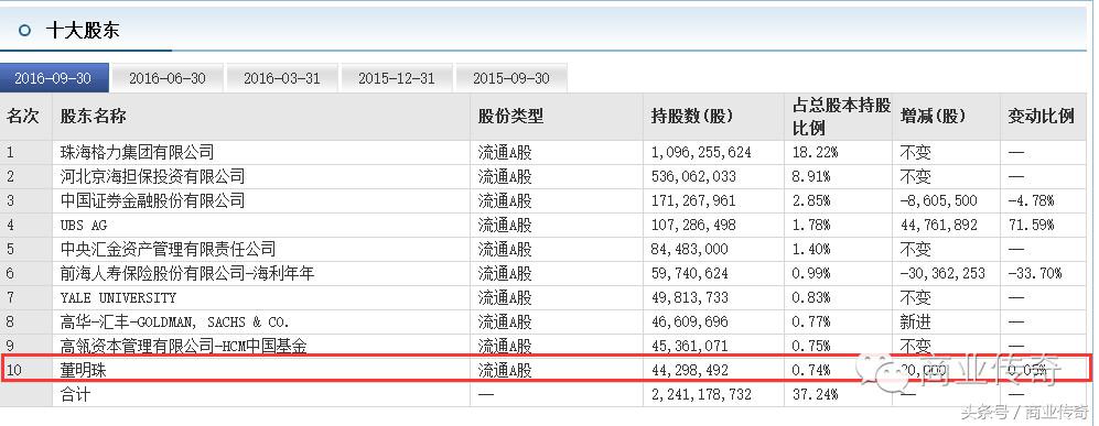 重新认识董明珠！走过的路寸草不生的率真铁娘子！
