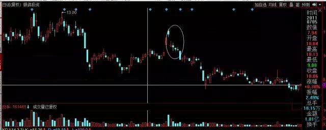 k线淘金游戏,k线形态黄昏星