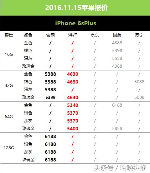 11月15日苹果报价惊6sP64G报价和官网128G一样