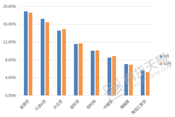 山东网贷最近新消息,10月p2p问题平台