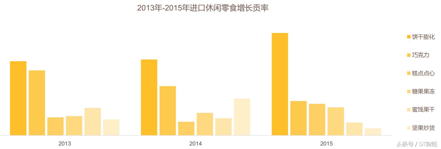 进口零食品牌授权,进口零食攻略大全
