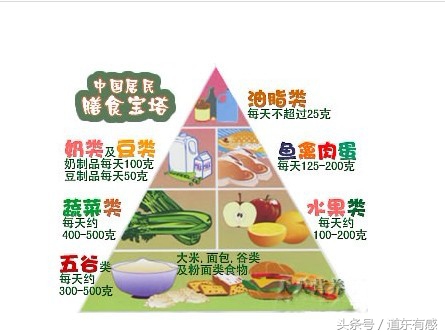 女孩，看到这些，你还喊着减肥吗