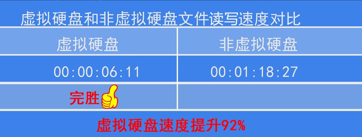 设置虚拟内存硬盘会变慢吗,虚拟硬盘设置多少内存好