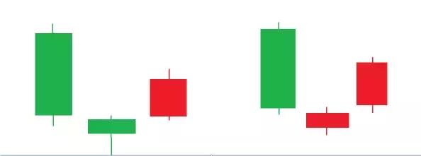 k线淘金游戏,k线形态黄昏星
