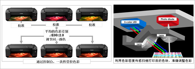 佳能12色打印机图片,佳能彩色打印机选购