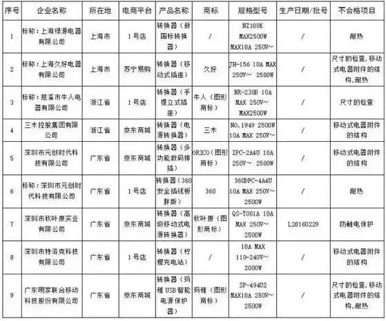 南充人，以下商品“双十一”千万别买！