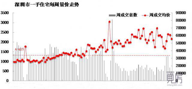 多个城市楼盘大降价引老业主,各小区房价降价