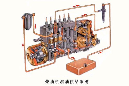汽车发动机知识点大全,汽车发动机怎么分类