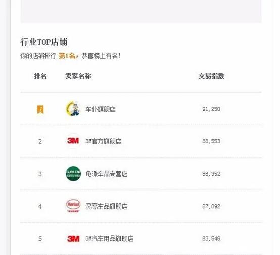 车仆销售额,车仆电商