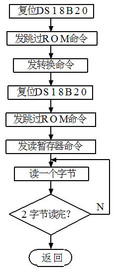 基于ds18b20数字温度计的设计论文,数字温度计使用ds18b20如何改进