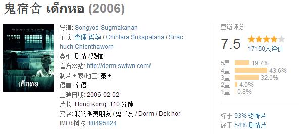 推荐几部泰国经典恐怖片,泰国恐怖片推荐9.0以上评分鬼片