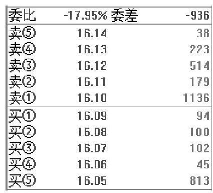 一个专业交易者的操盘感悟：外盘和内盘的学问，你知道多少？