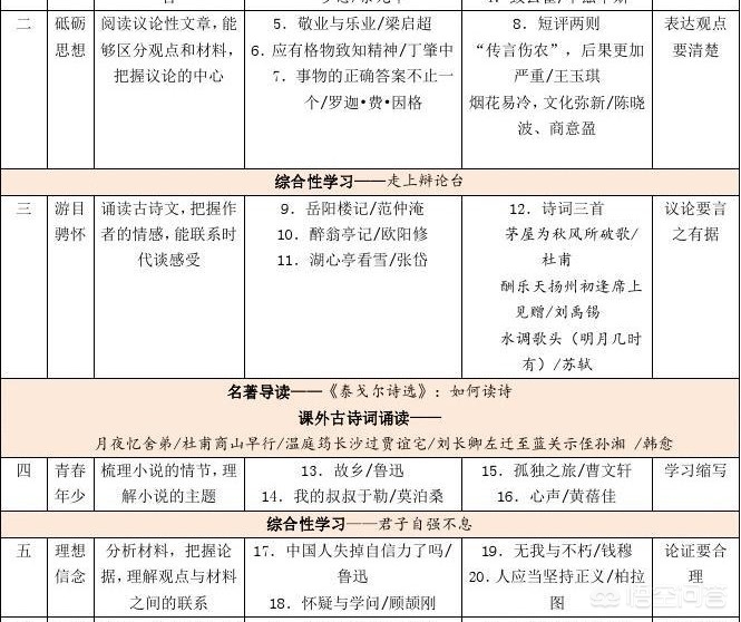 中考怎么复习提高作文,5月份备考跨考学科语文怎么规划